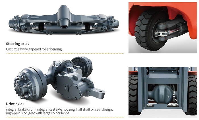 Hệ thống khung gầm ổ trục xe nâng điện H4 series có độ tin cậy cao