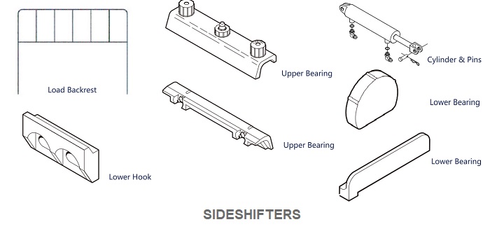 Thành phần bộ dịch giá Sideshifters xe nâng